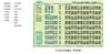 KATO N Gauge 223 Series 2000 Series New Rapid 4-Car Set 10-1898 Railway Model Train