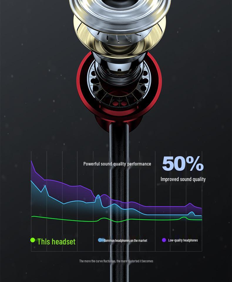 5.3 Wireless Bluetooth Neckband Earphones - High-Quality Sound, Low Latency, Digital Display, Perfect for Gaming