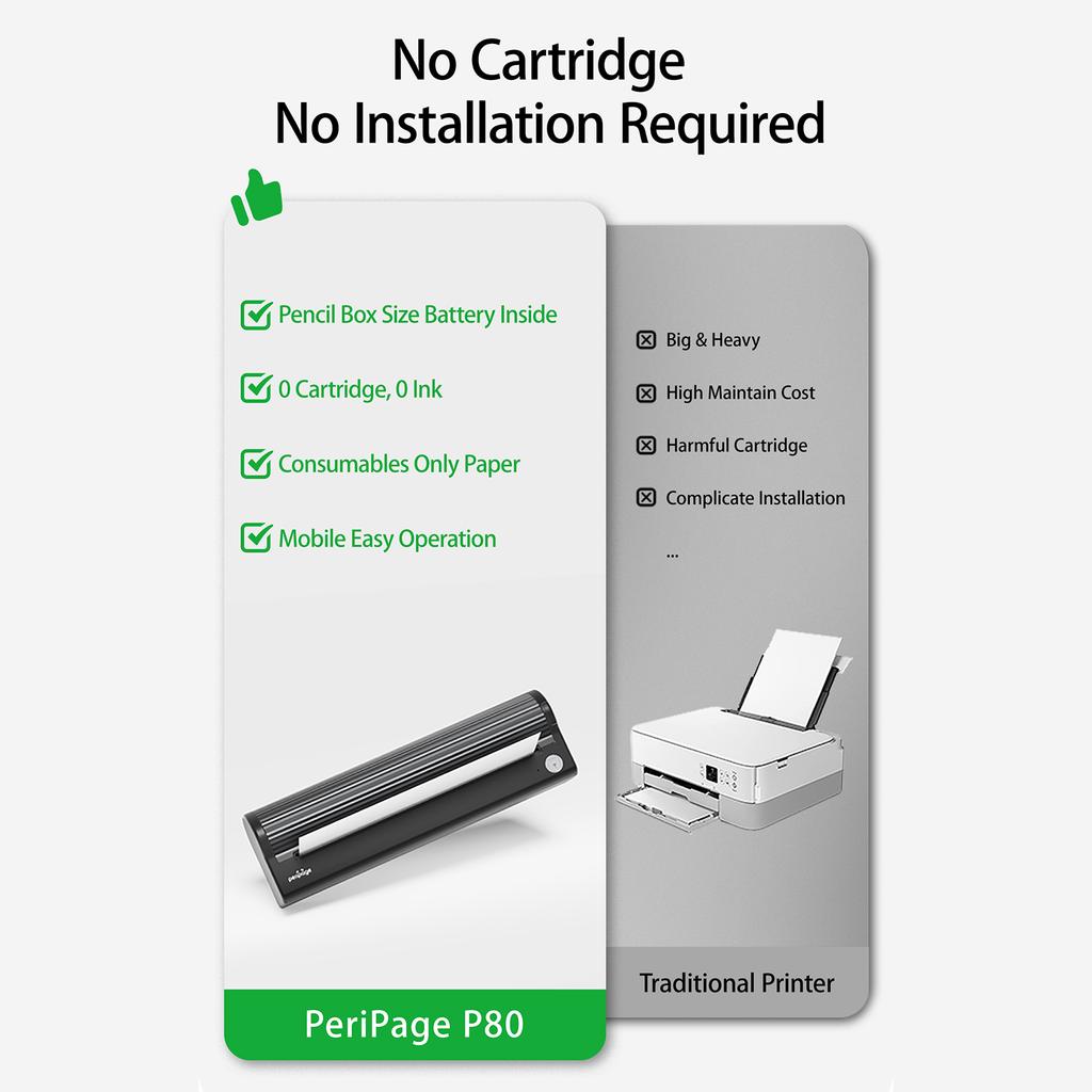 Imprimantă de hârtie PeriPage A4 Transfer termic direct 304 dpi Imprimantă fără fir mobilă 210 mm mini mobilă