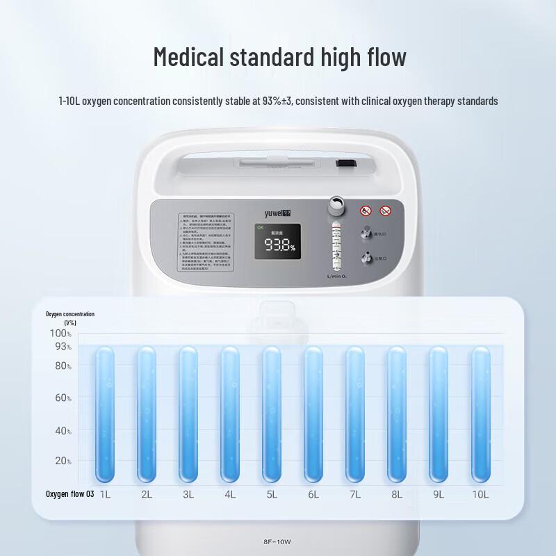 Yuwell 10L Smart Home Oxygen Concentrator with Nebulizer