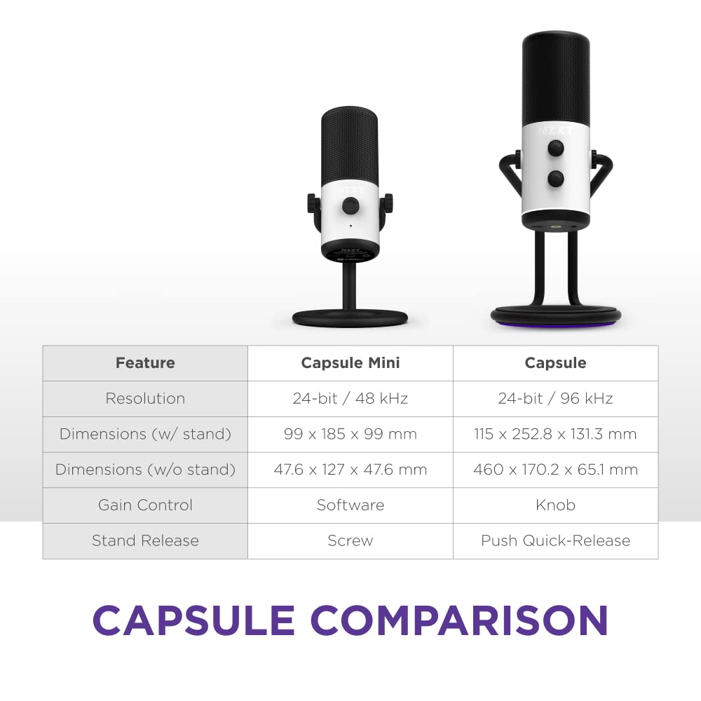 NZXT Capsule Mini Weiß Nierencharakteristik Kleines Gaming-Mikrofon SP1083 Kabelgebunden AP-WMMIC-W1
