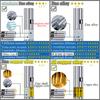 Yderdør 60 70 80 90 mm låsecylinder 5 nøgler 6 nøgler tyverisikret indgang zinklegering aluminiumslegering messing dørlås