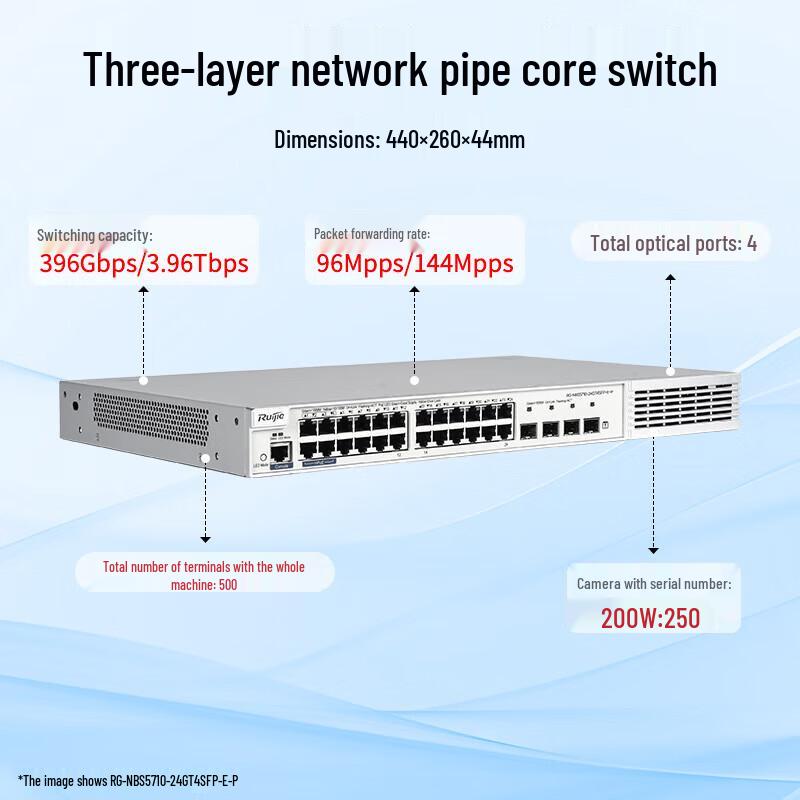 

Ruijie 24-Port Gigabit Layer 3 PoE Managed Switch