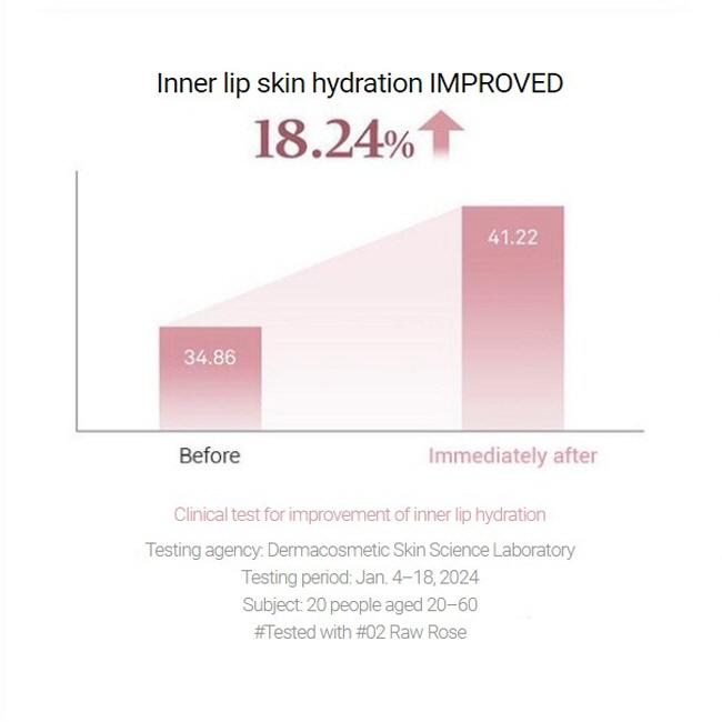 Wybór Sunghoona z ENHYPEN) Hince Raw Glow Gel Tint 4ml  15 Kolorów