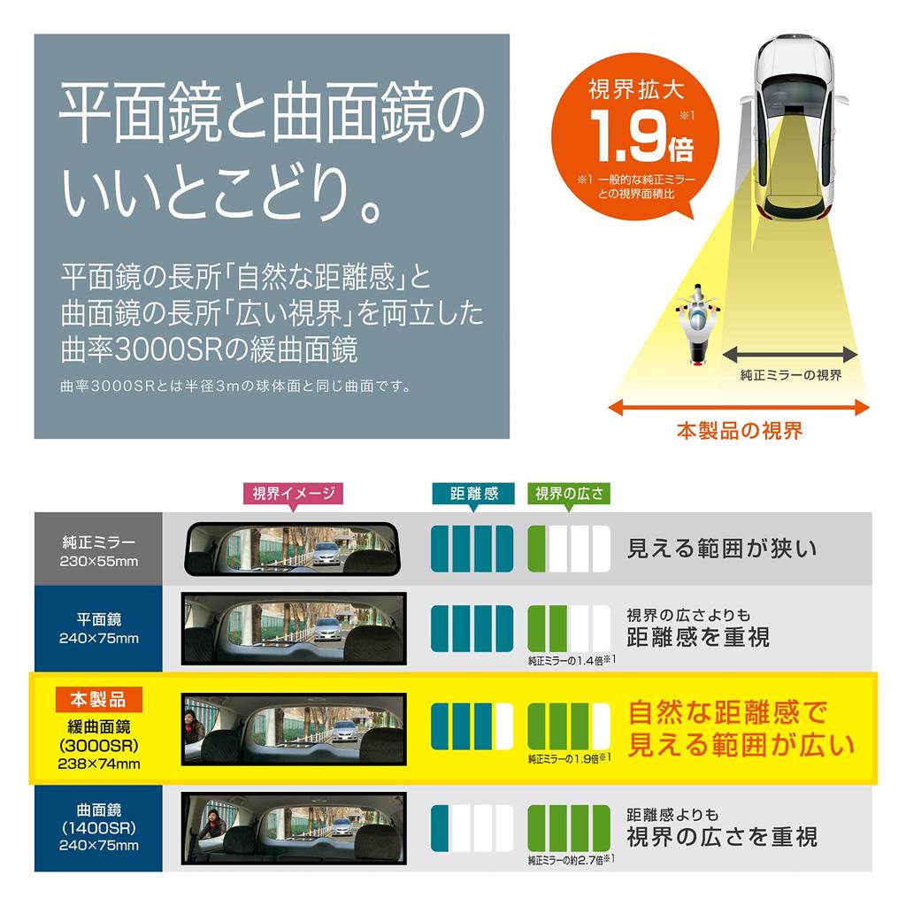 Carmate Car Rearview Gently for Light M34 Mirror, 3000R, Curved, 240mm, Vehicles, Beige,