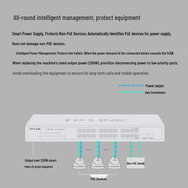 Tp-Link TL-SG1226P 24-Port Gigabit Managed PoE+ Switch