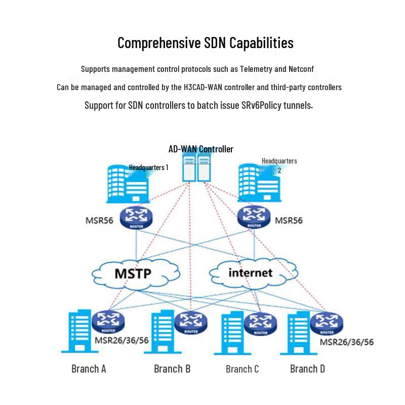 H3C MSR3610-X1-DP Gigabit Integrated Services Gateway (CN version)