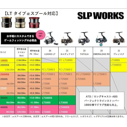 Daiwa Slp Works SLPW LT Type- Spool Gold 2500