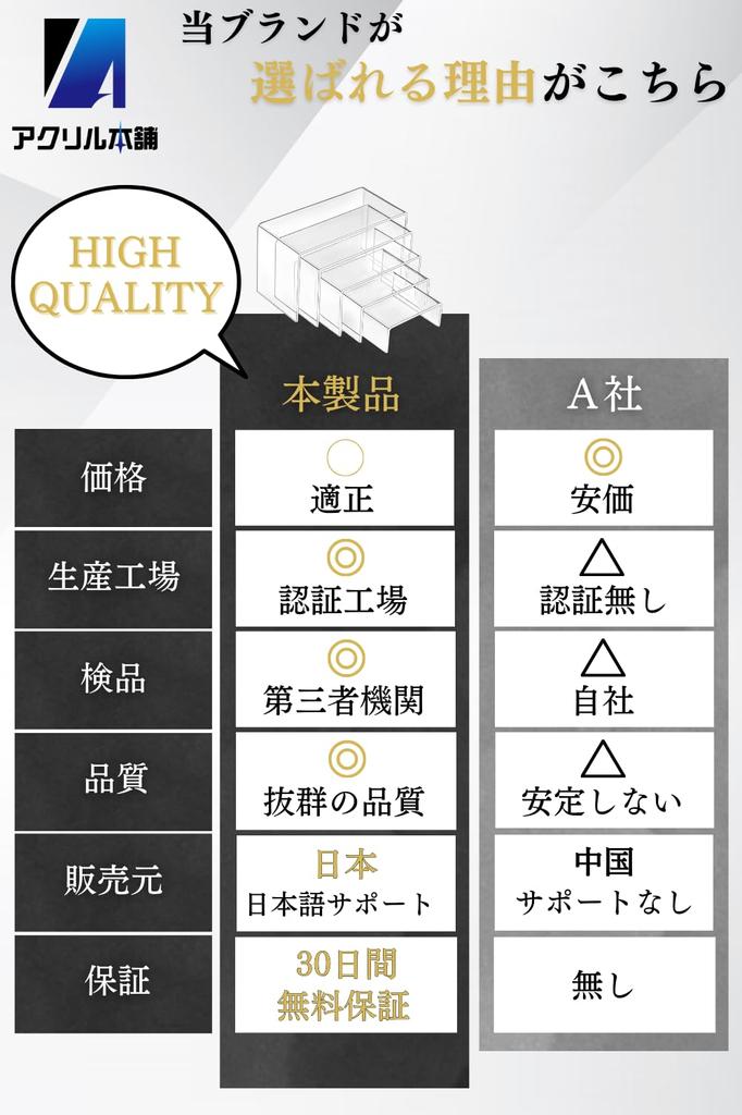 Lot de 5 présentoirs pour figurines en acrylique Honpo, présentoirs pour figurines, présentoirs en acrylique, présentoirs Acstar, présentoirs d'exposition