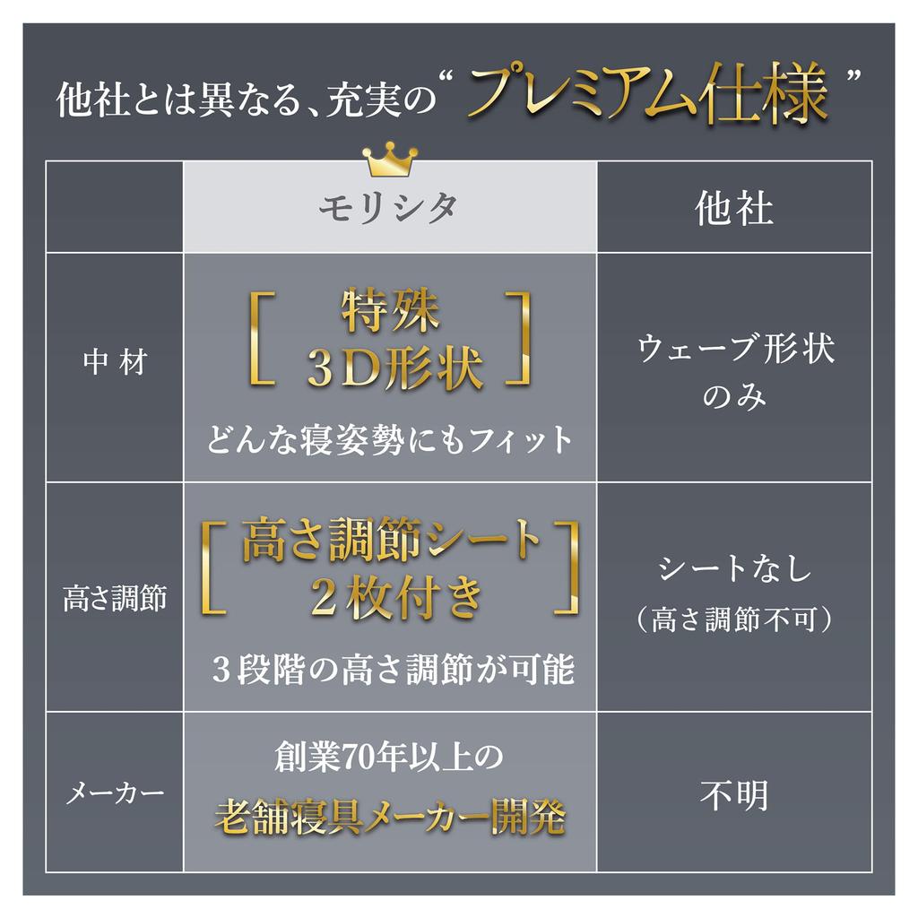 MORIPiLO High-Resilience Firm Pillow (AirSleep Fiber Pillow, 3D, Sleep On Air), Highly Breathable, Airy, Fully Washable, Includes Cover, White,