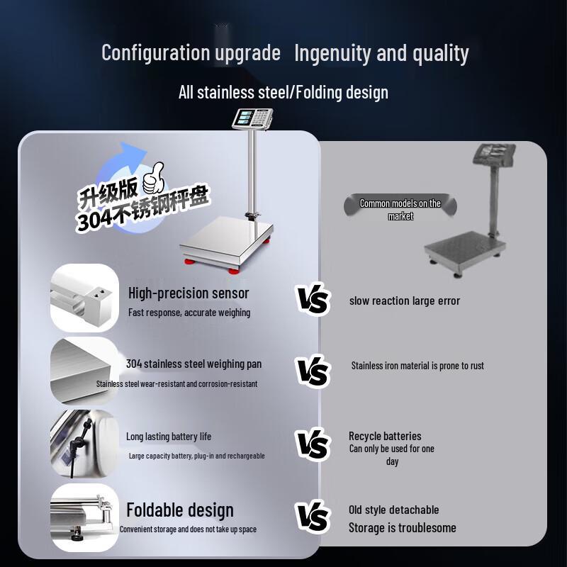 Hochoice Stainless Steel Waterproof Commercial Floor Scale (CN version)