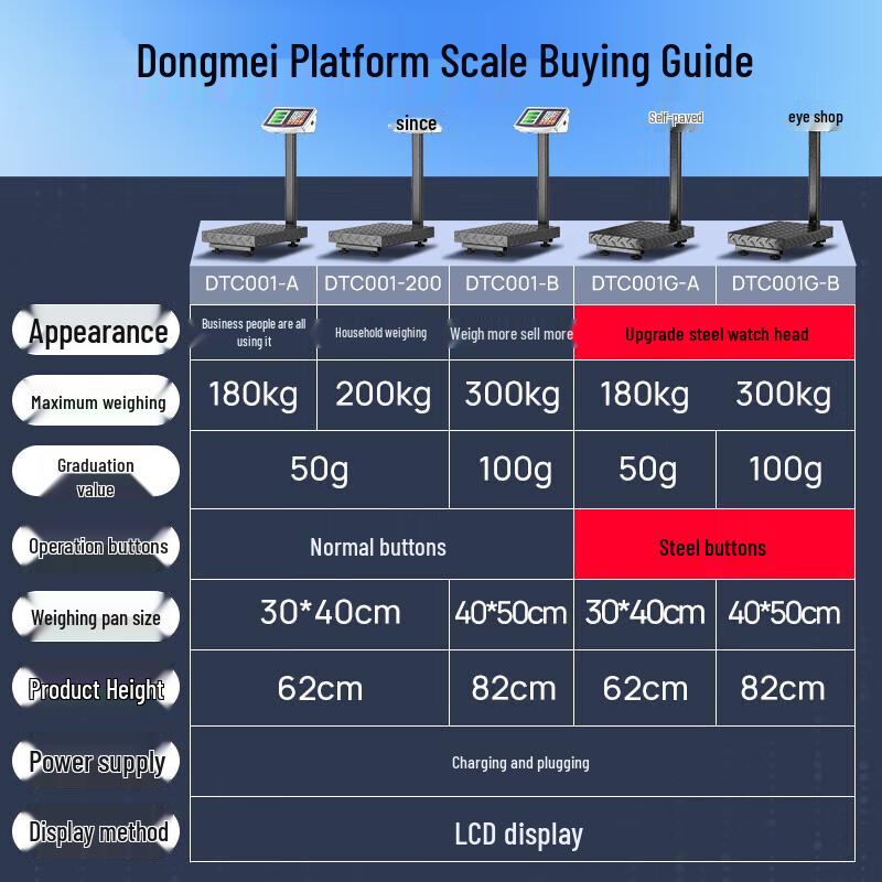 Dongmei 300 kg Högprecision Kommersiell Köksvåg (CN-version)