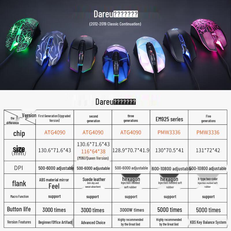 Dareu EM915 Wired Gaming Mouse