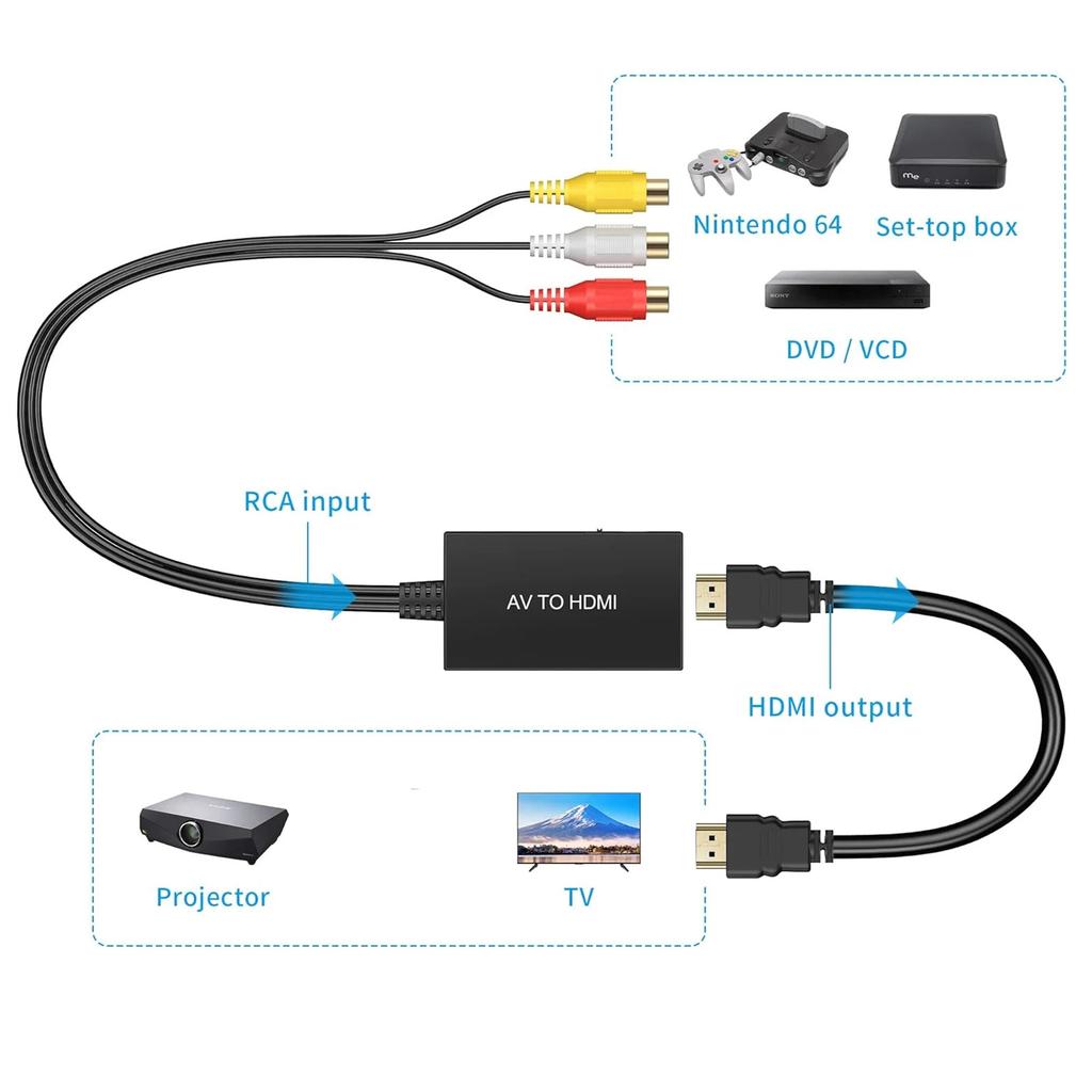 RCA To Converter, Composite To Adapter Support 1080P /NTSC Compatible With One, , , STB, , VHS, VCR, Blue-Ray DVD Players