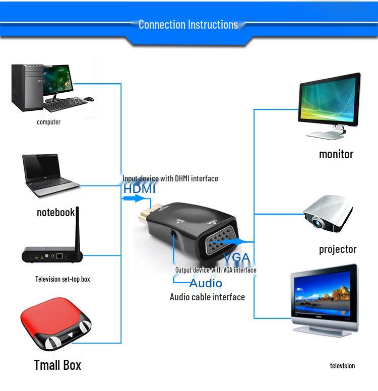 HDMI to VGA High-Definition Video Converter with Audio Adapter 1080P