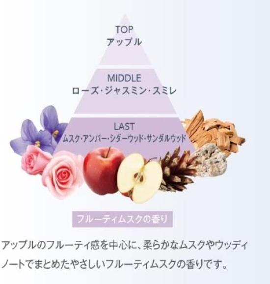 Musee Cosmetics Milk Lotion Moist Plus Fruity Musk Scent 300mL (Body Care) Body Cream