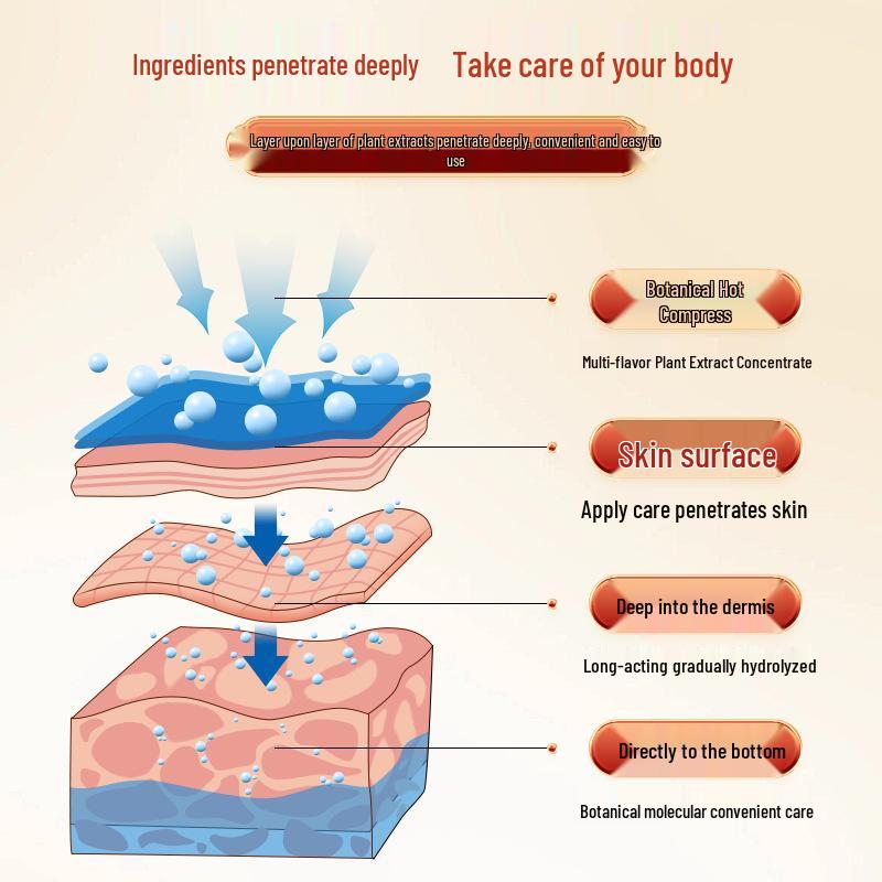 Yunnan Herbal Throat & Tonsil Soothing Patch for Cough and Asthma Relief