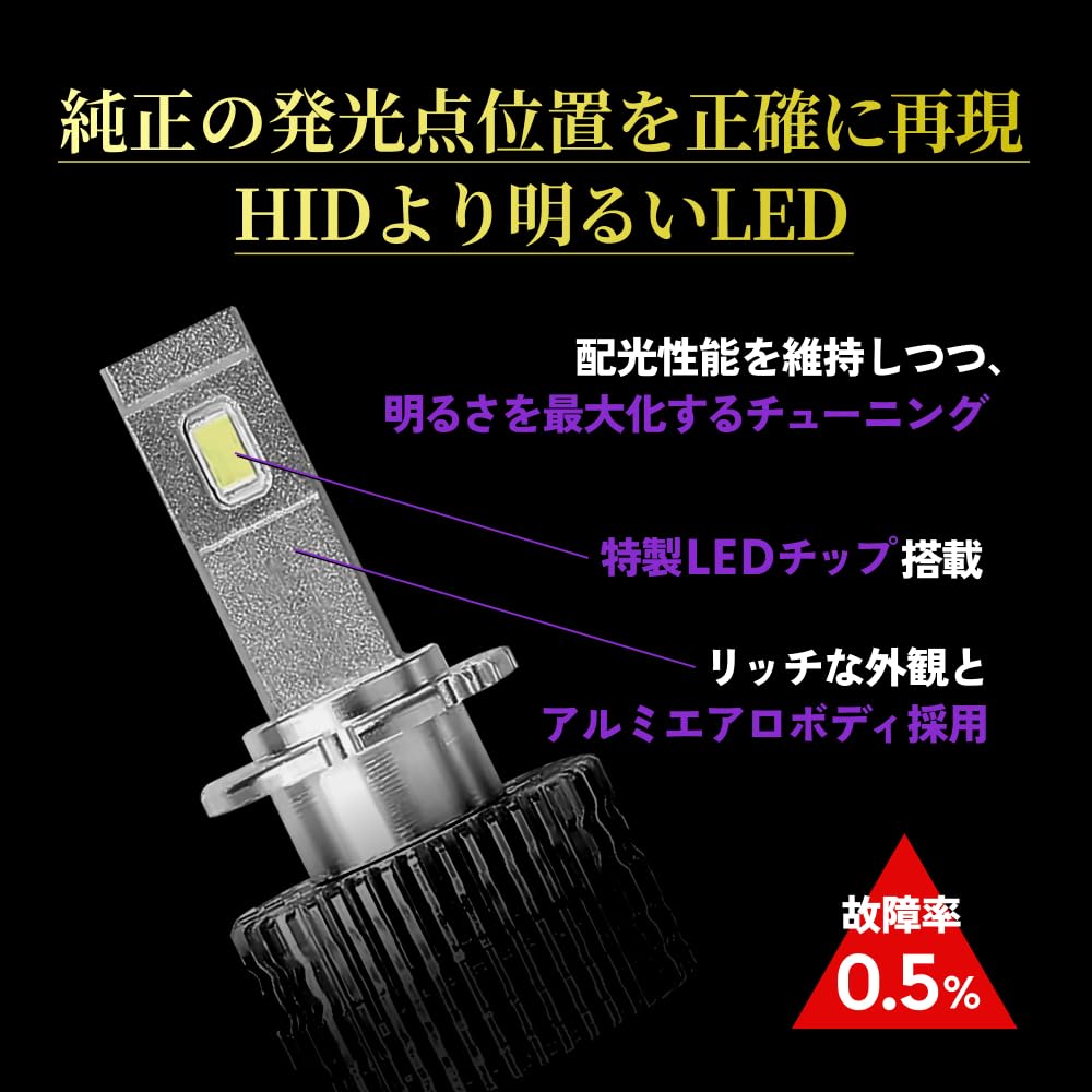 HID Shop D2S 20200cd (Candela) LED Headlight Explosive Light 6500k