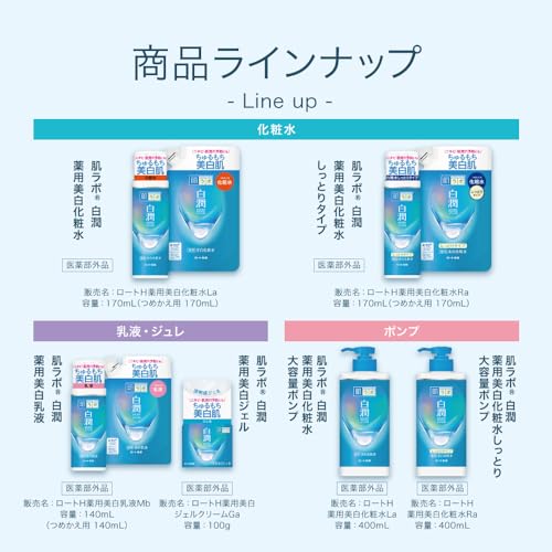 Hada Labo Shirojun Medicinal Whitening Gel + Bonus Included