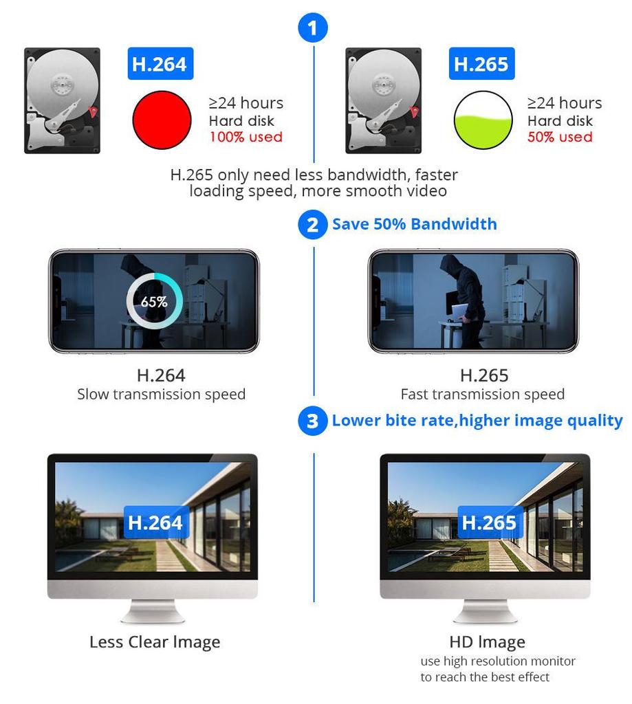 Cross-Border Exclusive: 3MP PTZ Dome Camera WiFi Kit – Wireless, Remote, Outdoor & Waterproof