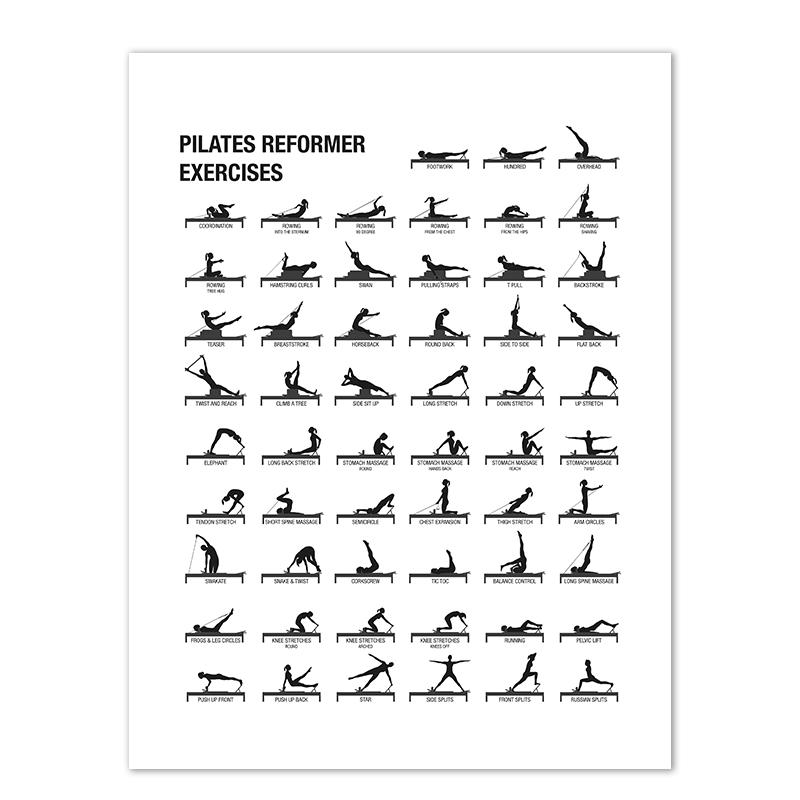 Pilates Trainingsplan Poster Leinwanddrucke Yogaraum Wanddeko , Pilates Geschenk Bodybuilding Guide Fitnessstudio Gemälde Bild