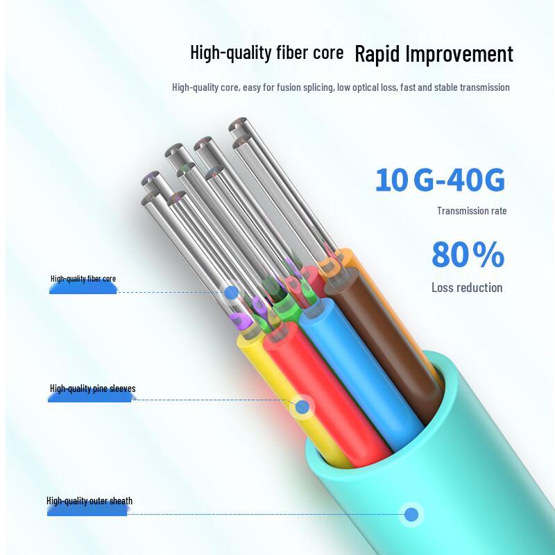 Guanghang Multimode OM3 Fiber Patch Cable