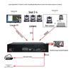 HDCON 5-Channel 1080P HD Recording & Live Streaming System (CN Version)