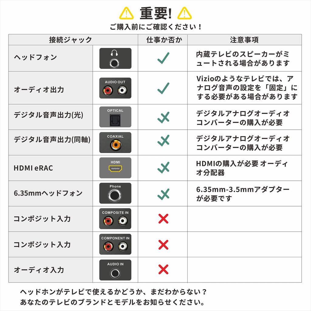 SIMOLIO TV Headphones Long Cable with Clip and Remote Control with Microphone Add RCA Converter Cable Wired Headset for 6.6m PC/Laptop/Tablet SM-906TV