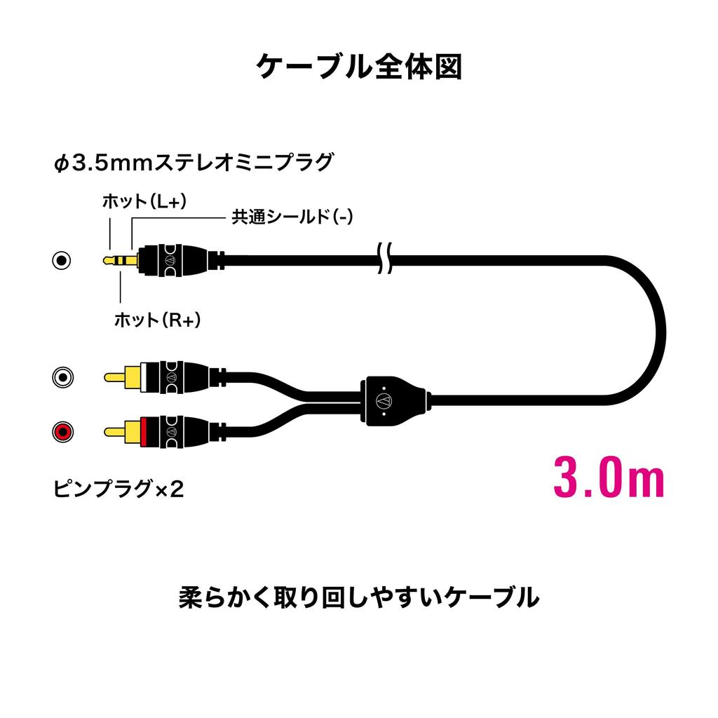 Audio Technica 3.5mm Stereo Mini To Dual RCA Cable (3.0m) for Electronic Pianos, Speakers, Stereos