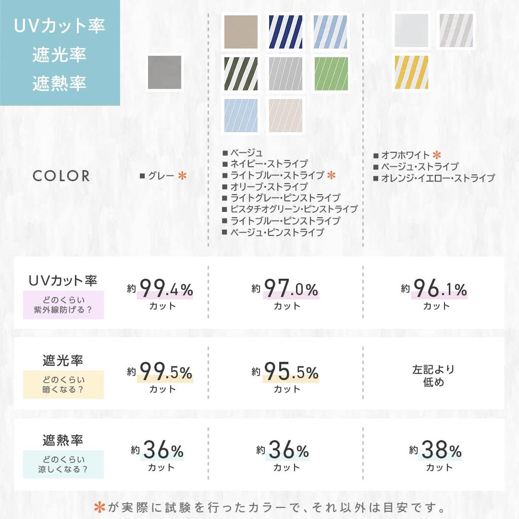 Awning for Balcony and Window Privacy UV Easy Installation Candor® Sunshade, Water-Repellent Use, Screen, Protection, (Beige [Pinstripe], 195x195cm)