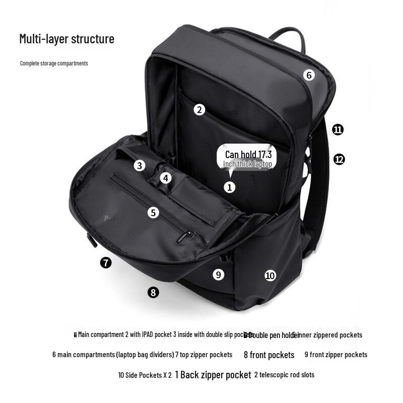 POLO Herren Rucksack für Business-Laptop mit großem Fassungsvermögen