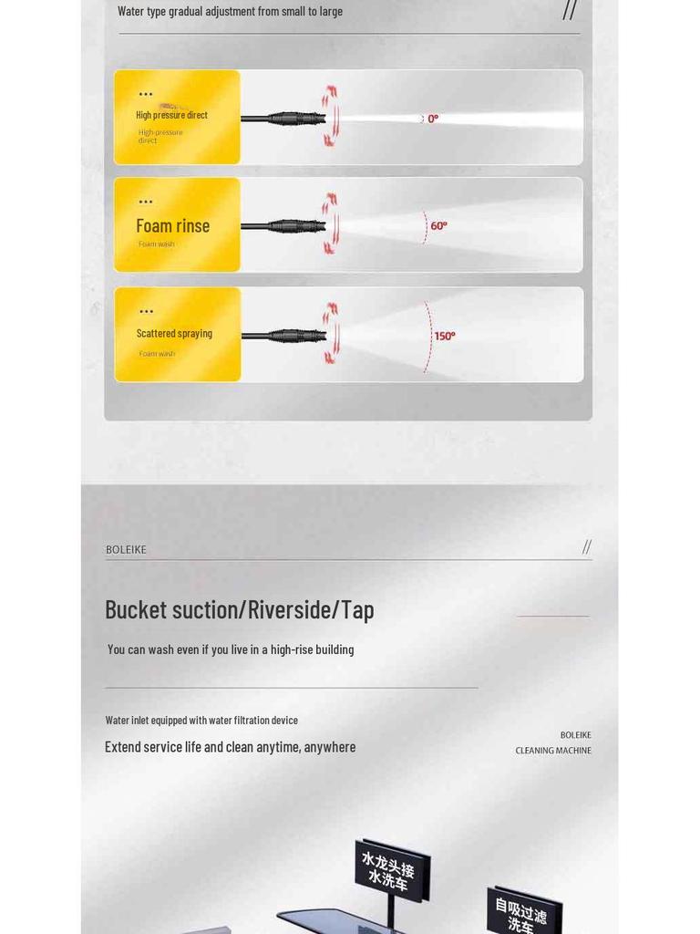 Portable High-Pressure Car Wash Machine - Household Cleaning Pump