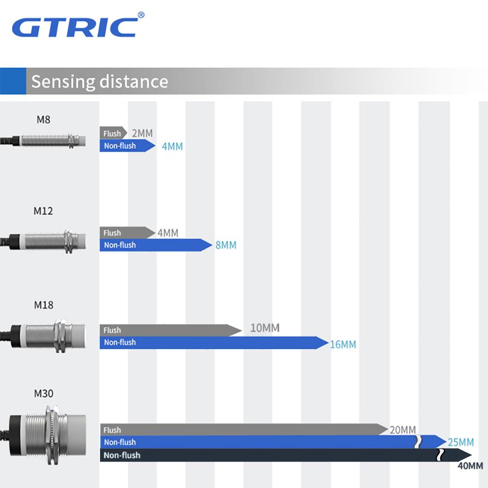 GTRIC Long Distance Inductive Sensor Metal Proximity Switch M12 NPN PNP NO NC 10-30V DC Flush Non-Flush Sensing Range 4mm 8mm