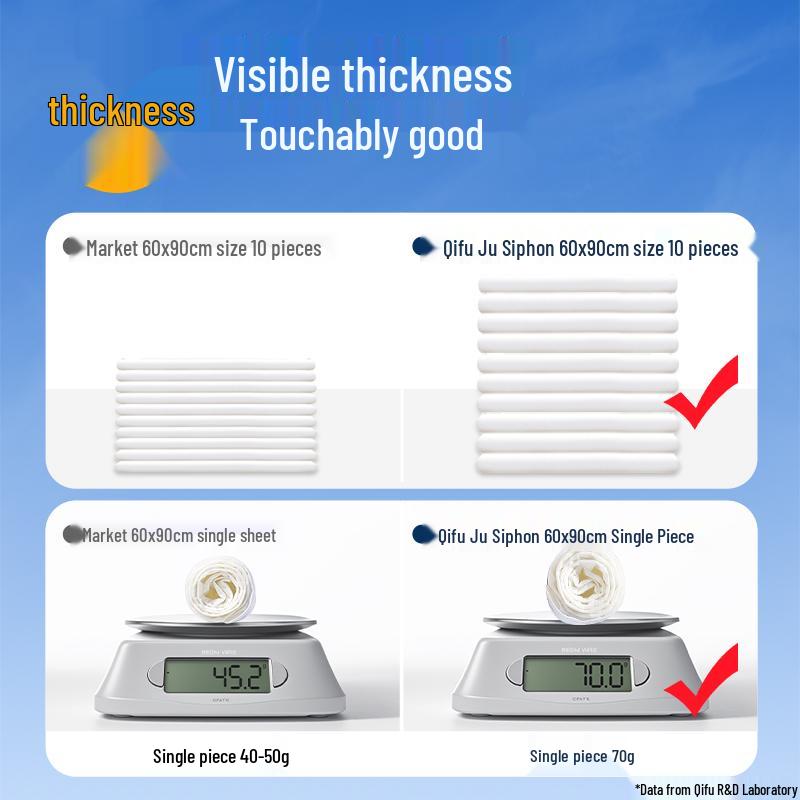 Qifu Extra Thick Waterproof Disposable Pads for Elderly Incontinence - Special Adult Care Diapers