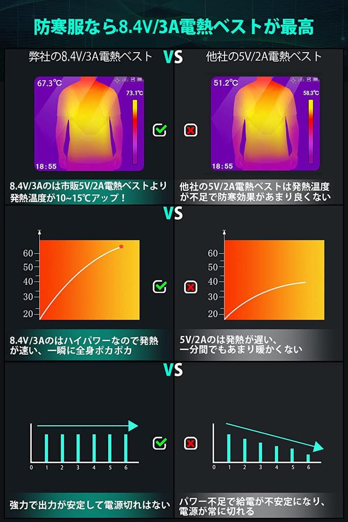 Electric Heated 9V Stable High Large DC USB Long Usage Fast Heater Electric Heated Electric Heated Electric Electric Heated Electric Heated Heat Cold