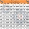 T5 Timing Belt Length 480mm to 960mm T5 Trapezoidal Belt Tooth Belt Width 10mm 15mm 20mm 25mm T5 Synchronous Belt T5 Rubber Belt