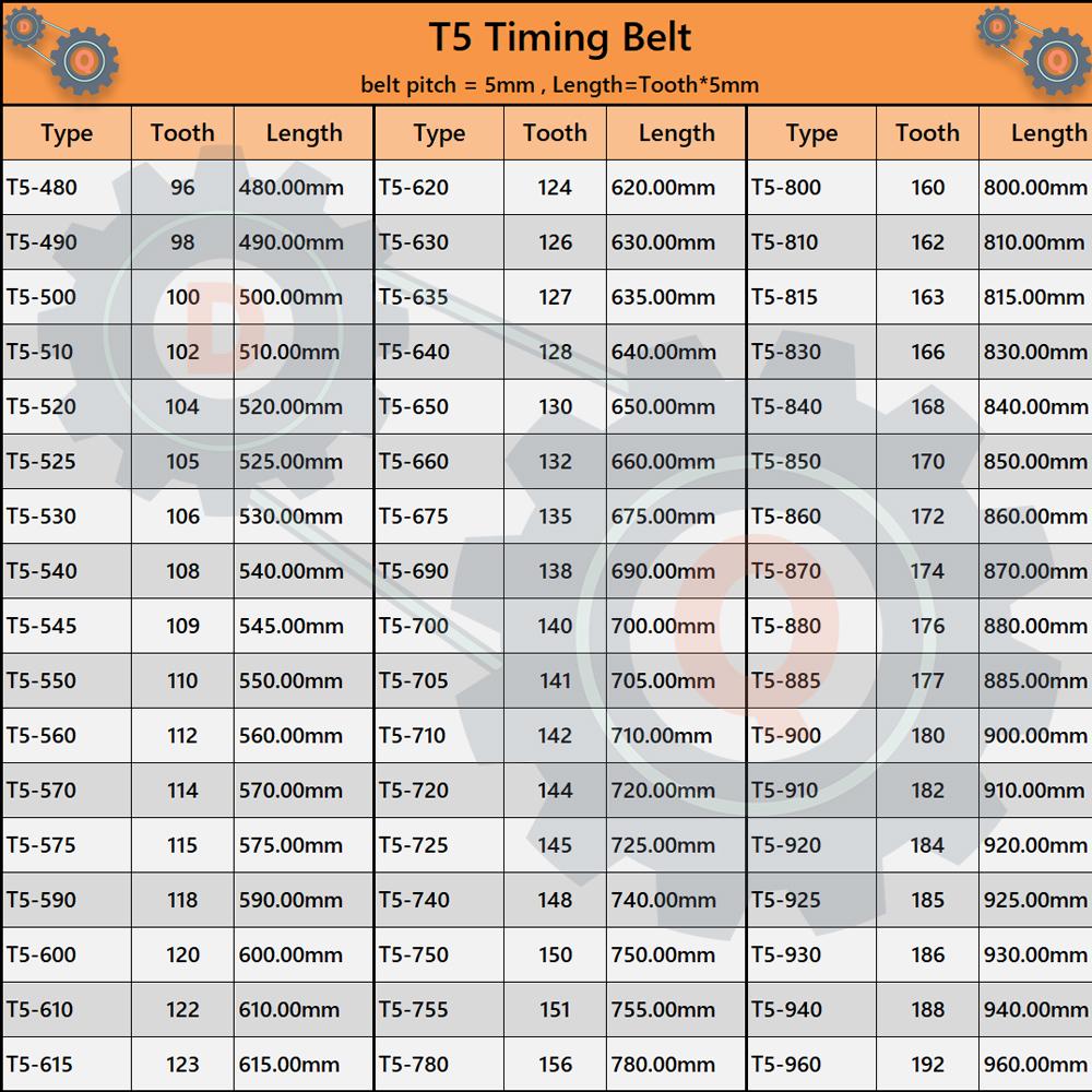 T5 Timing Belt Length 480mm to 960mm T5 Trapezoidal Belt Tooth Belt Width 10mm 15mm 20mm 25mm T5 Synchronous Belt T5 Rubber Belt