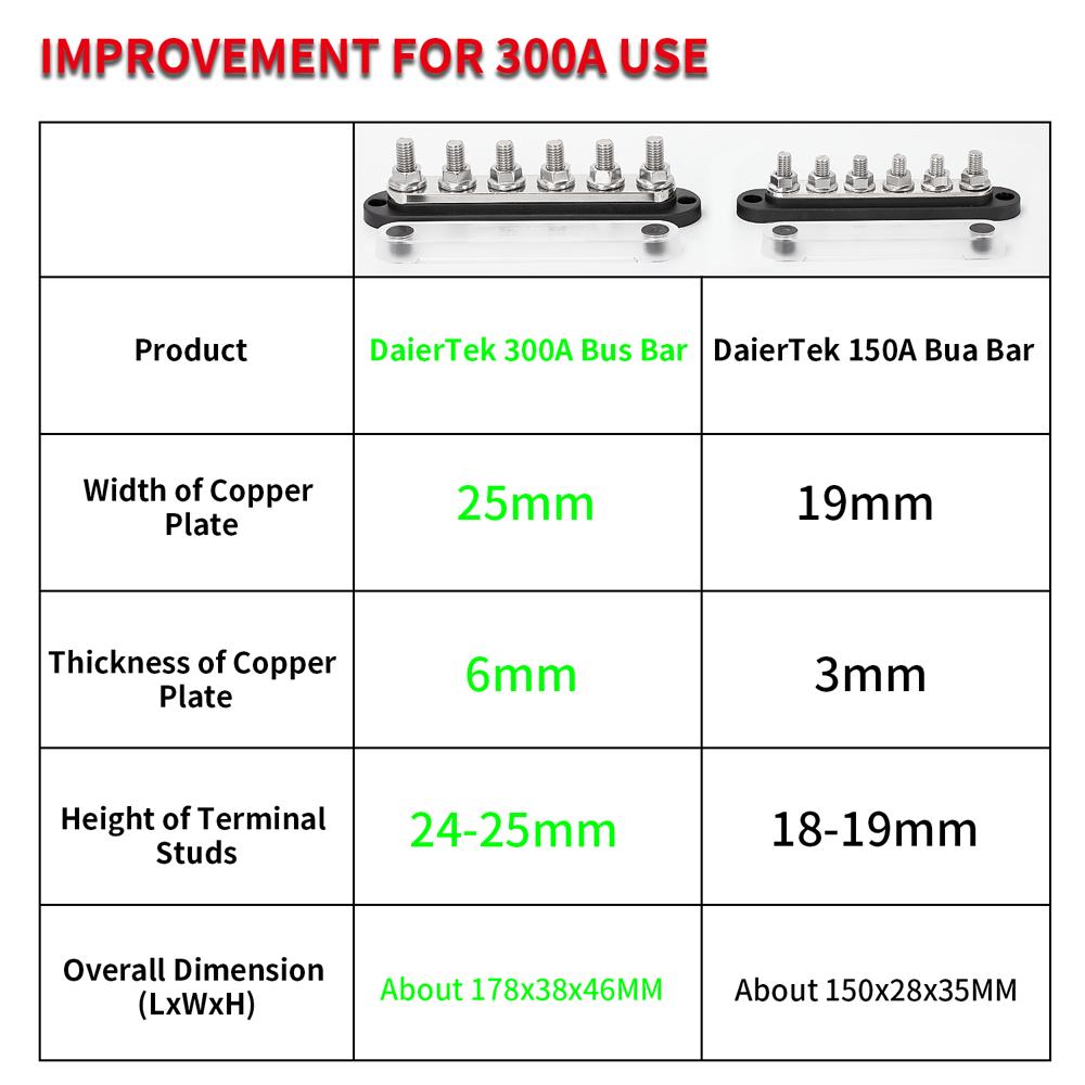 DaierTek 300A Negative Bus Bar 12V Distribution Block 6 X 3/8" M10 Terminal Studs 48V DC Positive Ground Busbar for Automotive