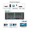 MT-viki HDMI Video Wall Processor & Matrix Switcher