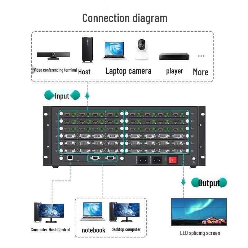 MT-viki HDMI Video Wall Processor & Matrix Switcher
