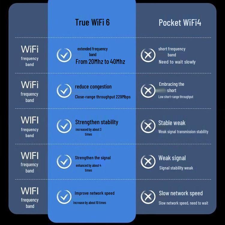 Portable WiFi Router for Construction Sites, Dormitories, and Outdoor Live Streaming - All-Network Compatible, Plug-Free Design.