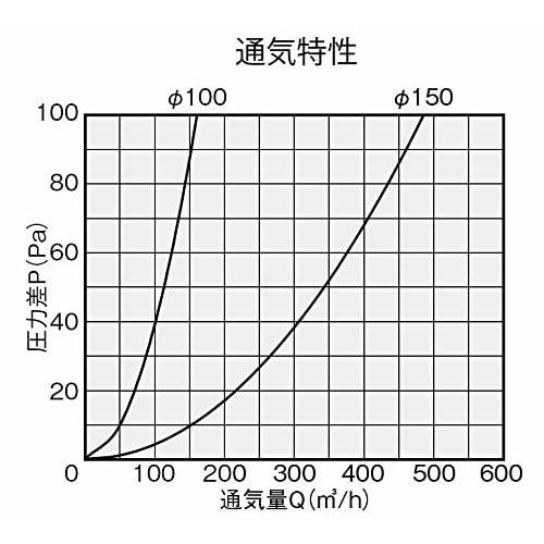 NASTA Insect Screen KS-88SE00N-SV for Pipes with an Inner Diameter of 100mm, Dimensions: Depth 3cm, Height 9.6999999999999993cm, Width 9.699999999999