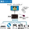 Ratoc System 4K60Hz Compatible 5 Input 1 Output HDMI Switcher Black RS-HDSW51-4KZA