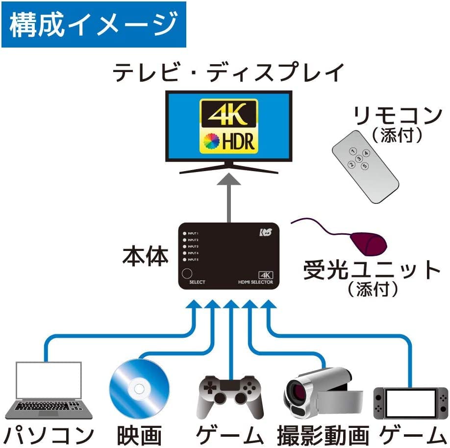 Ratoc System 4K60Hz Compatible 5 Input 1 Output HDMI Switcher Black RS-HDSW51-4KZA