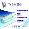 [Set of 2] ClearView Hydrophilic Film, Side Mirror, For Trucks, Anti-Fog Film, Universal, Long,