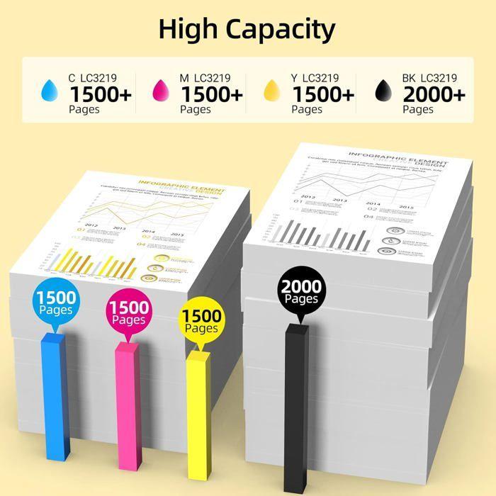 Cartouche d'encre Compatible - TRAHOO - LC3219XL - 5 cartouches - 3000 pages noir - Multi-couleurs