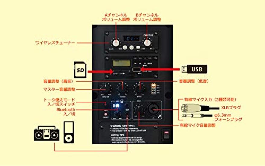 OKAYO 2.4GHz Digital Wireless Compact Speaker (Maximum 60W) (Built-in 2-wave wireless tuner, built-in lithium ion) [Can also be used for disaster