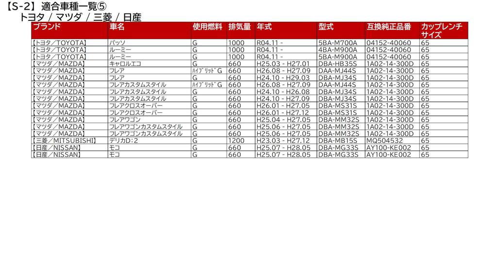 Bosch Suzuki S-2 Filter