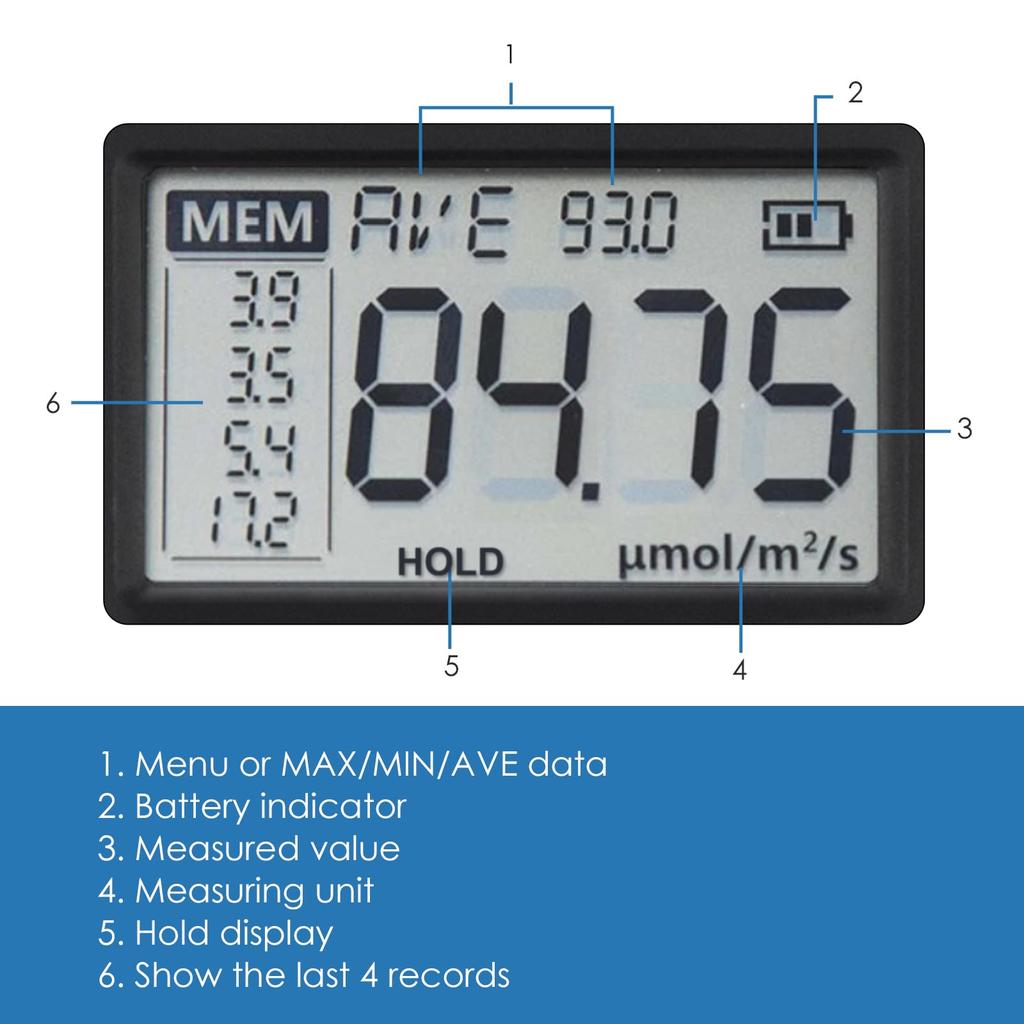 PAR Light Meter with Advanced Quantum Measures Grow Light Photosynthetic Light Level Meter for Indoor Lux Intensity Meter for All Indoor and PPFD