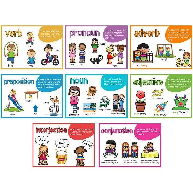 Lachilly Parts of Speech Learnig Posters, Grammar Learning, Vocabulary Building, Preschool, Home, Middle and High School Classroom Wall Decoration,
